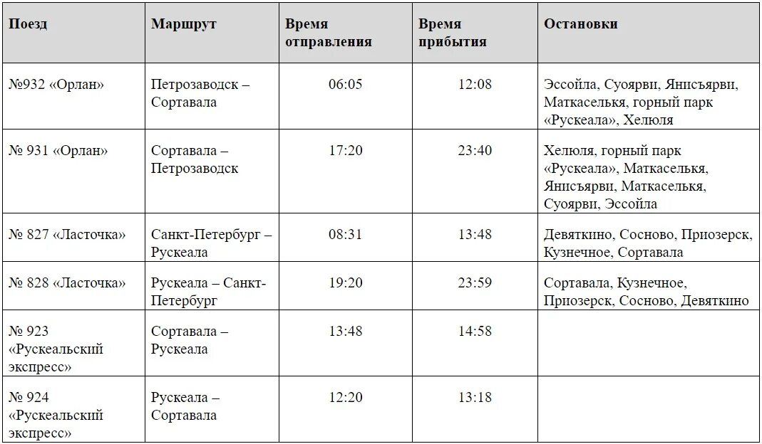 Поезд ласточка петрозаводск санкт петербург расписание. Орлан Питкяранта Сортавала. Орлан Лодейное поле Сортавала расписание поездов. Ласточка Сортавала Санкт-Петербург расписание. Расписание орлана Олонец Сортавала.