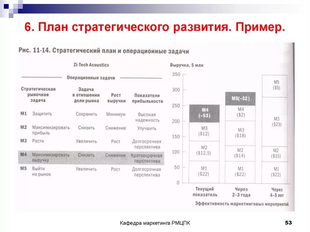 План развития компании пример таблица. Стратегический план пример. Стратегический план развития. Стратегический план развития предприятия. Стратегическое планирование развития организаций