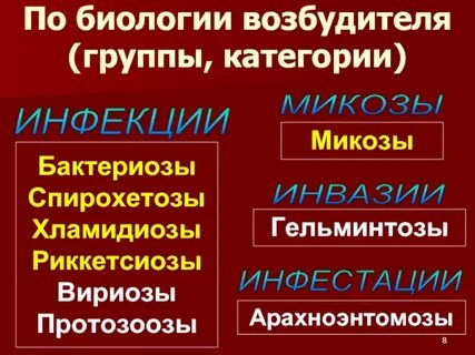 Возбудитель группа