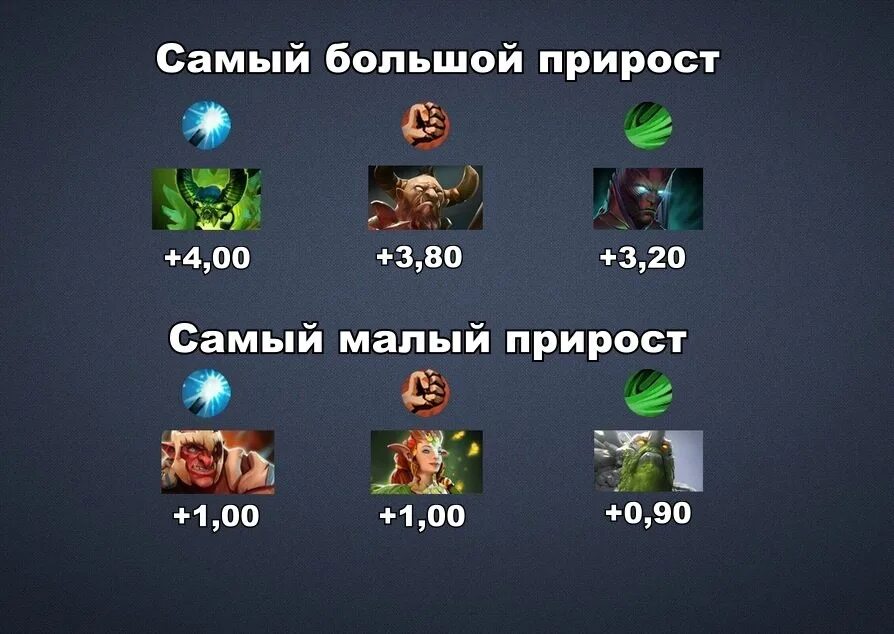 Сила ловкость интеллект в доте. Персонажи в доте. Сетка героев дота 2. График ммр. Ранговая система дота 2.