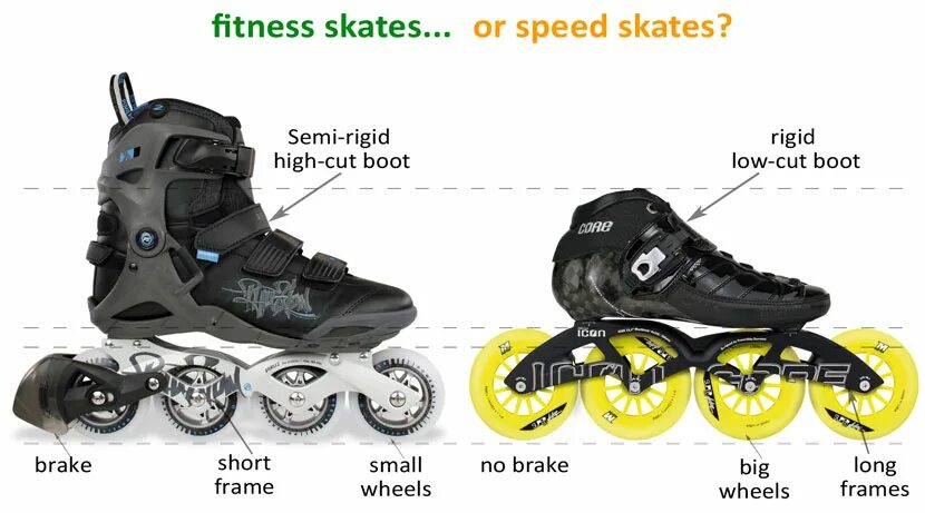 4 выбери лучший ролик. Ось 41 мм роликовые коньки Rollerblade. Конструкция колеса роликовых коньков. Подобрать размер роликов. Как выбрать размер роликов.