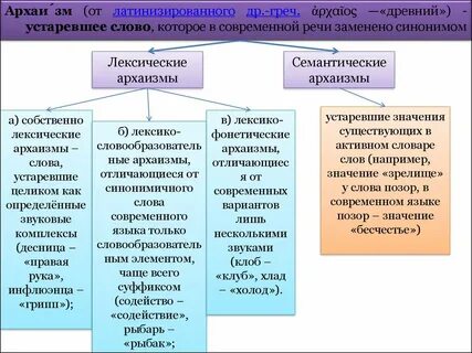 Лексические архаизмы