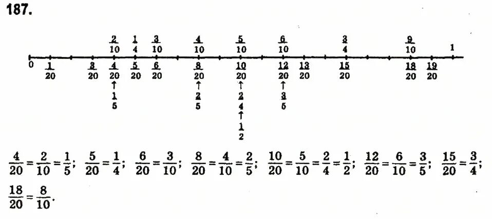 Учебник по математике 6 класс дидактический материал мерзляк. Контрольная 1 четверть дроби мерзляк 6 класс. Математика 6 класс мерзляк дидактические материалы. Дидактические математике 6 класс мерзляк. Математика 6 класс дидактические материалы.
