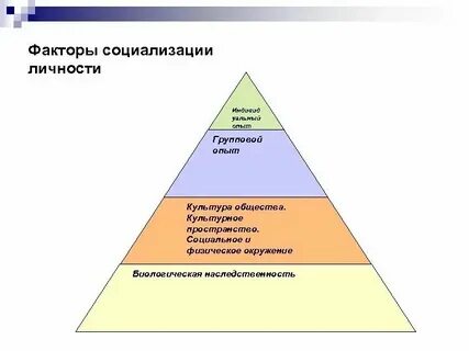 Факторы успешной социализации ребенка