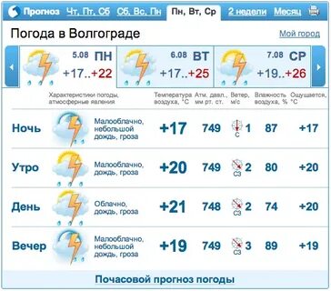 Рп5 волжский волгоградская область на неделю погода