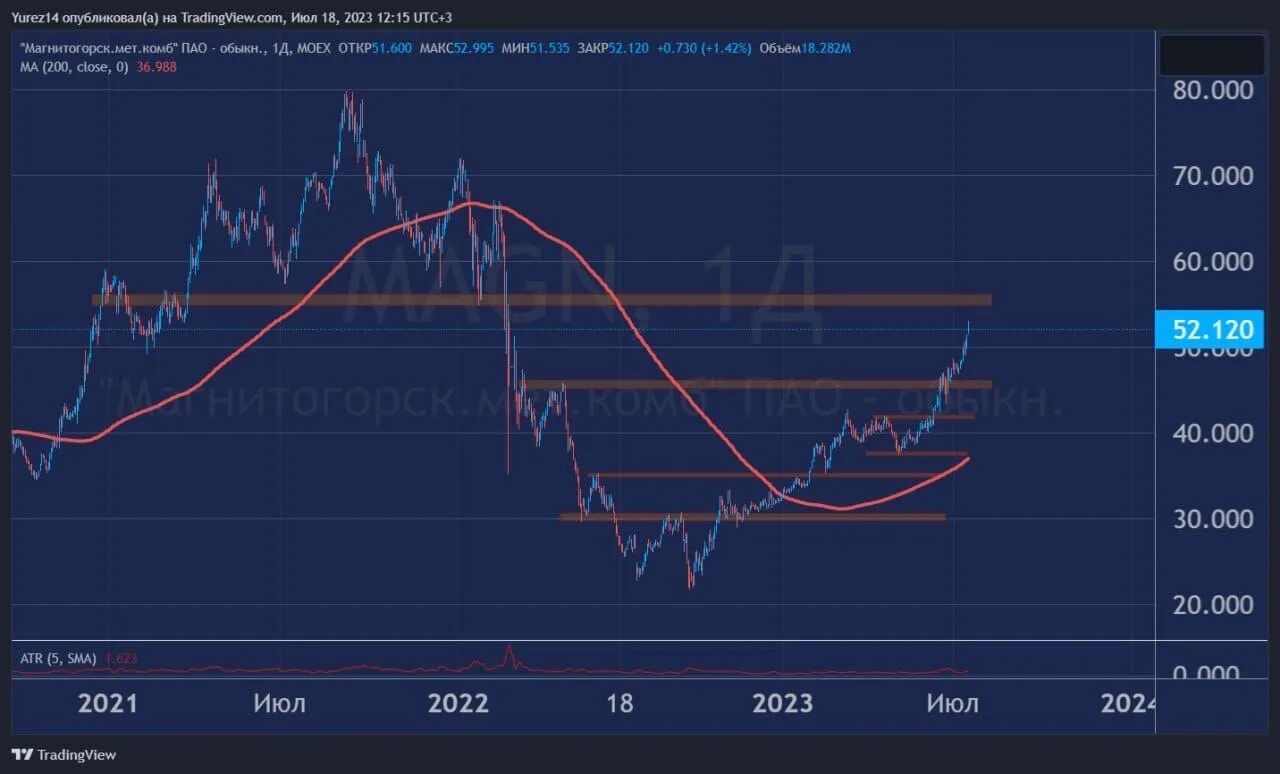 Ммк акции прогноз на 2025. Ммк 2025.