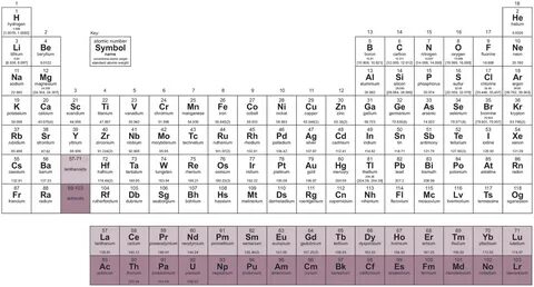 A periodic table 2.0? 