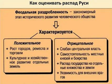 Время распада руси