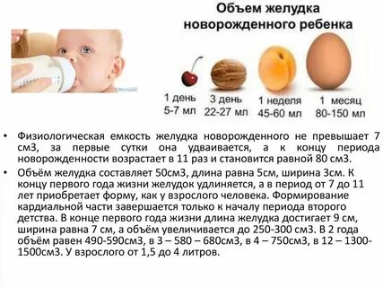 Объем желудка у ребенка в 1 год