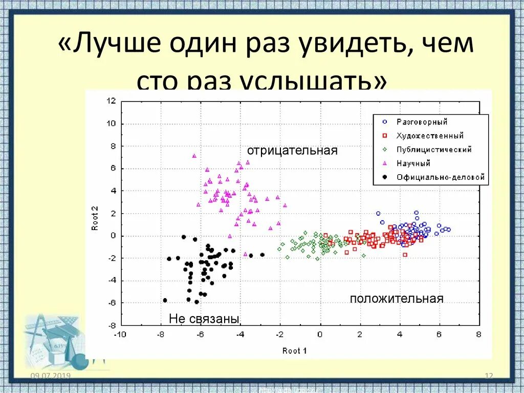 Диаграмма рассеивания 8 класс. Диаграммы рассеивания презентация. Лучше один раз увидеть чем СТО раз услышать. Графики для презентации. Пословица лучше один раз увидеть чем СТО раз услышать