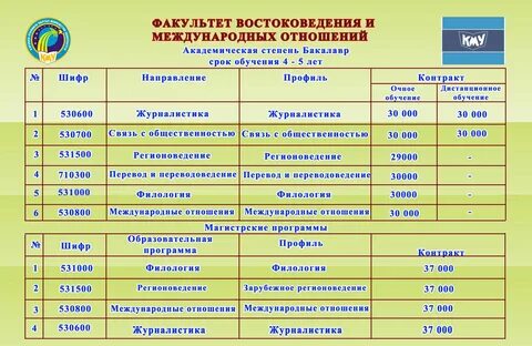 Удгу факультет 2024