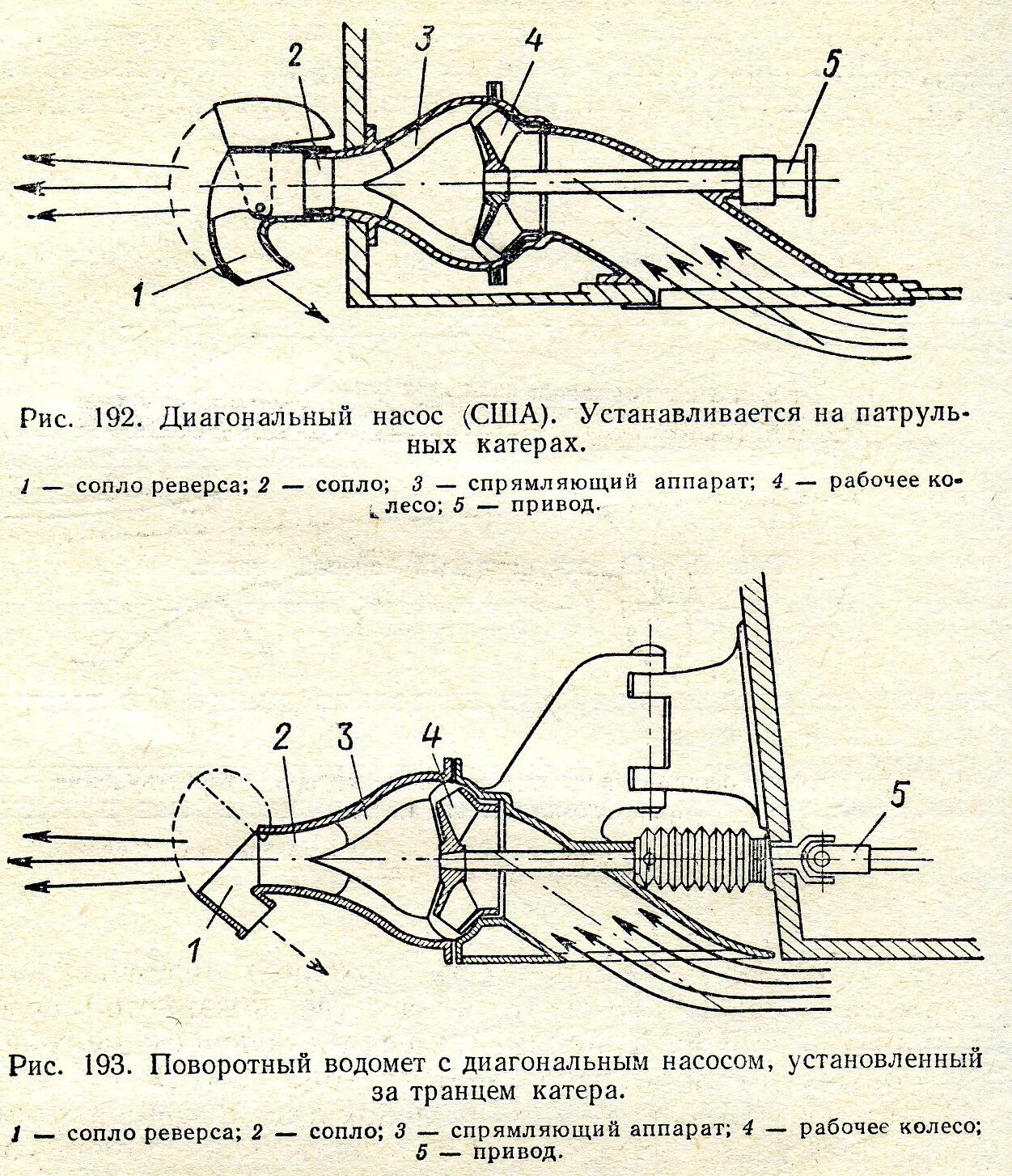 диагональный насос. центробежный насос диагонального типа. диагональный насос. схема лопастного осевого насоса. диагональный насос.