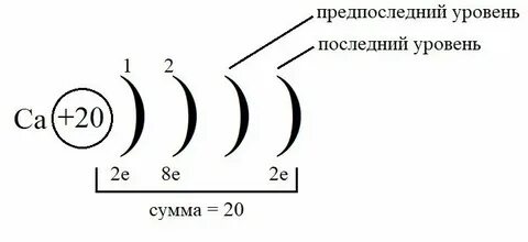 Состояние электронов в атоме кальций