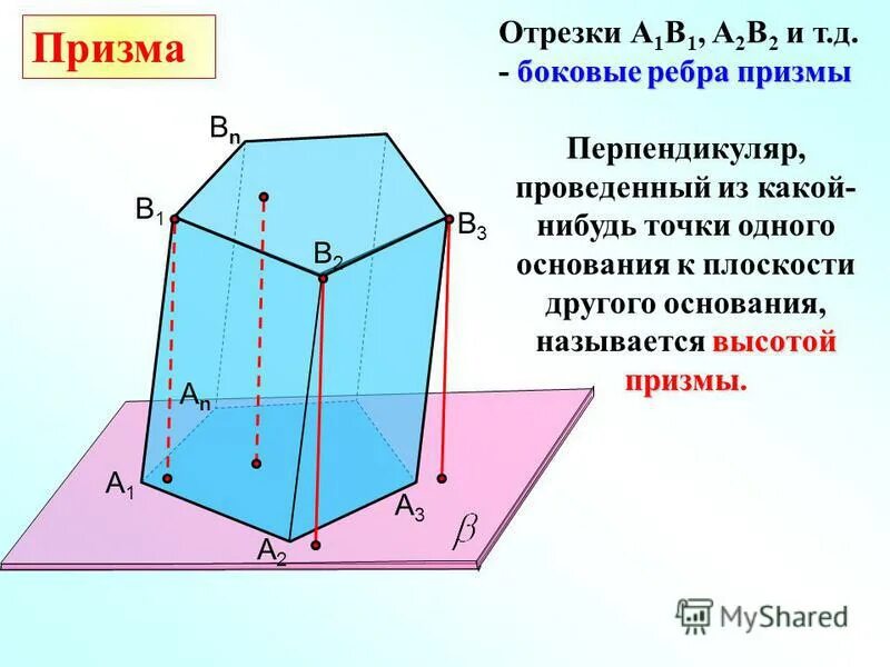 Боковые грани треугольной пирамиды. Боковые грани и боковые ребра пирамиды. Ребра призмы. Число боковых ребер. Грани треугольной пирамиды.