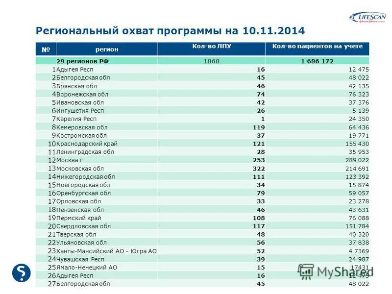 статистика крепких браков. коды регионов на автомобильных номерах 2022. таблица регионов номерных знаков автомобильных. регионы автомобильных номеров россии таблица 2021 года. 05 регион это какой.