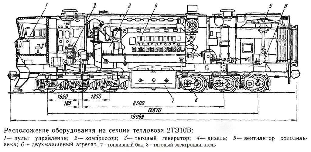 Электровоз обозначение. Расположение оборудования на тепловозе 2тэ10м. Кузов тепловоза 2тэ10. Оборудование тепловоза 2тэ10в. Расположение оборудования на тепловозе 2тэ10в.