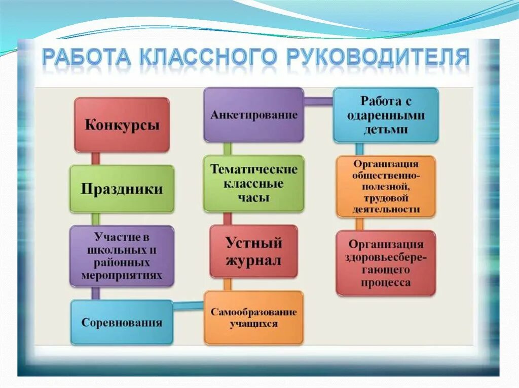 Классный руководитель это. Работа классного руководителя. классный руководитель презентация. деятельность классного руководителя. деятельность колссного рука.
