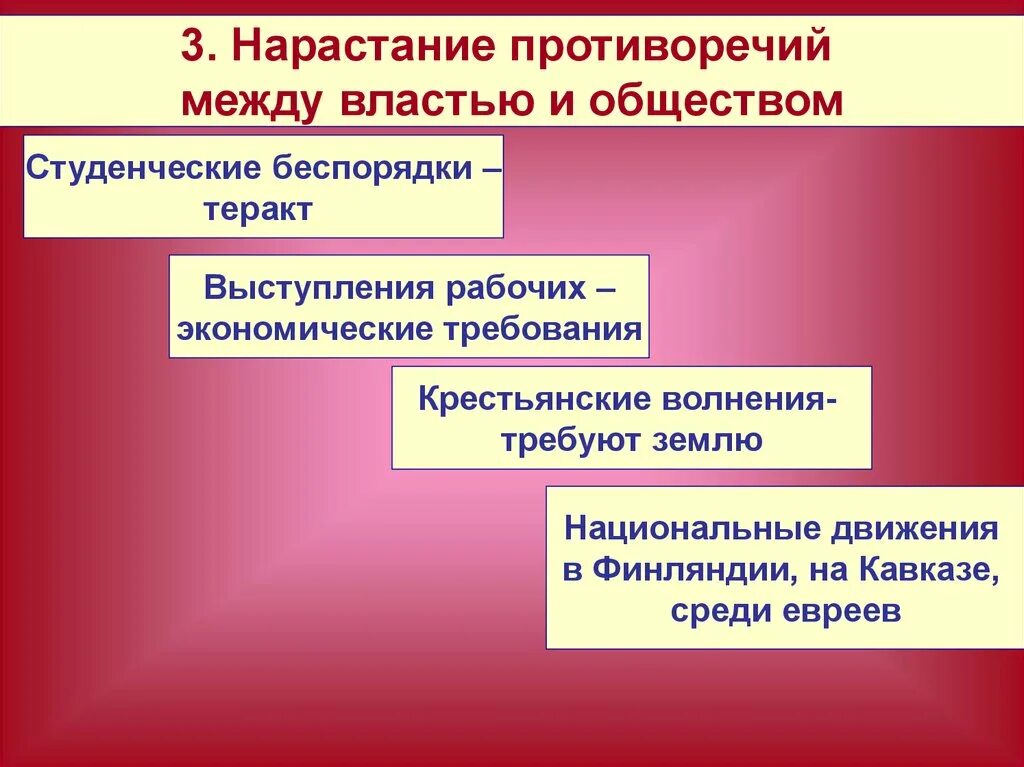 Противоречия между властью и обществом. Нарастание противоречий. Причины нарастания противоречий между властью и обществом. Нарастание противоречий между государством и обществом..