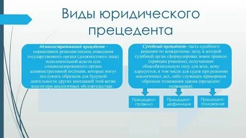 Прецедент прелюдия претензия преамбула