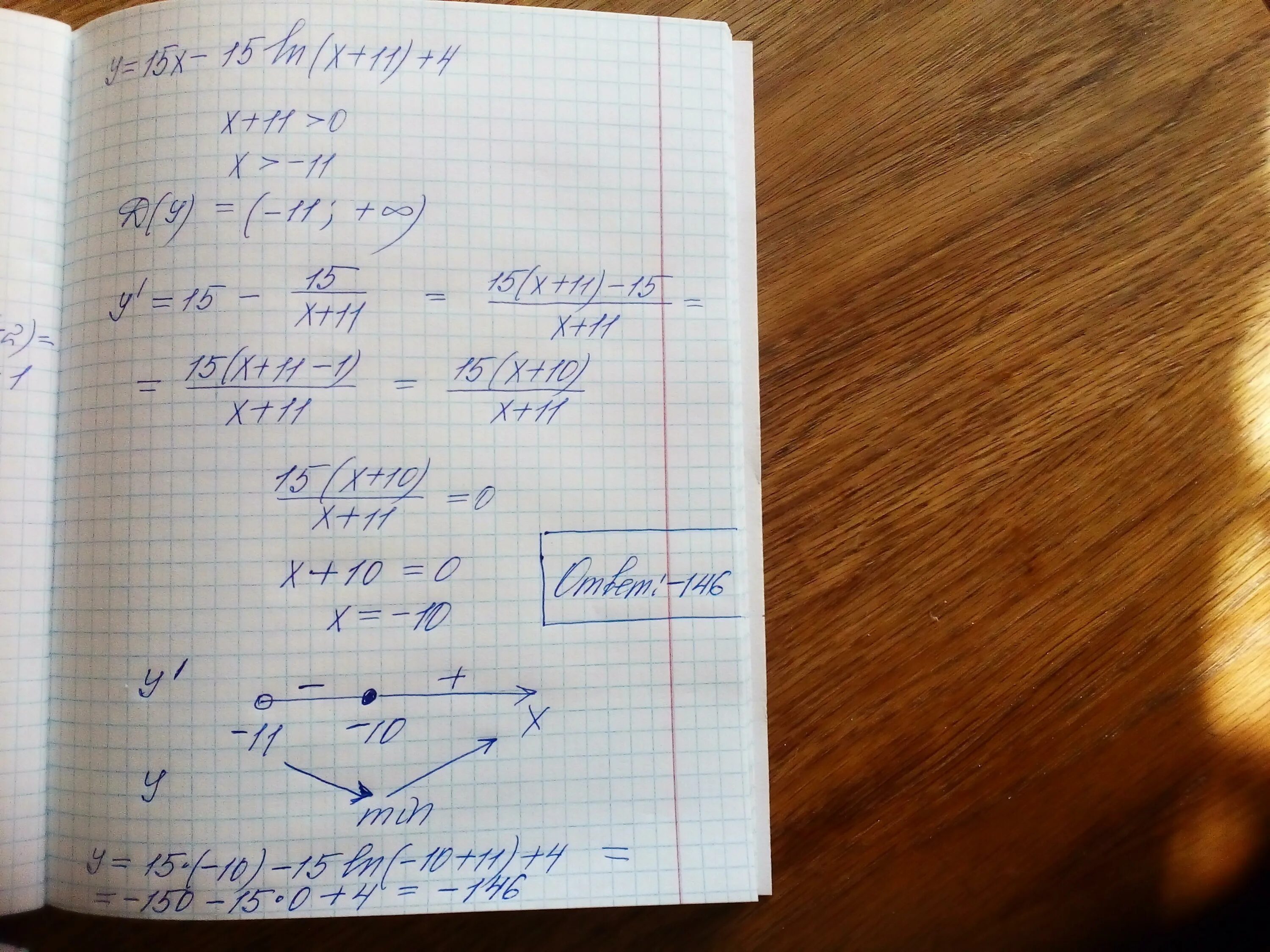 Ln 11x 11x+9 наибольшее. Найдите наименьшее значение функции y 11x-Ln x+15 11 на отрезке -14.5 0. Найдите наименьшее значение функции y 4 x -Ln x+4. Y-11x-in(x+15)11.