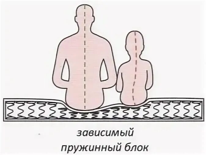 Зависимый блок