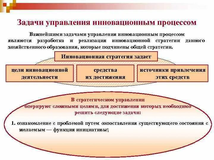 Управление инновационным процессом на предприятии