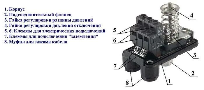 Реле давления РДМ-5 Джилекс. Реле давления Джилекс РДМ-5 регулировка давления. Регулировка реле давления воды РДМ-5. Реле давления Джилекс РДМ-5 схема. Реле давления неисправности