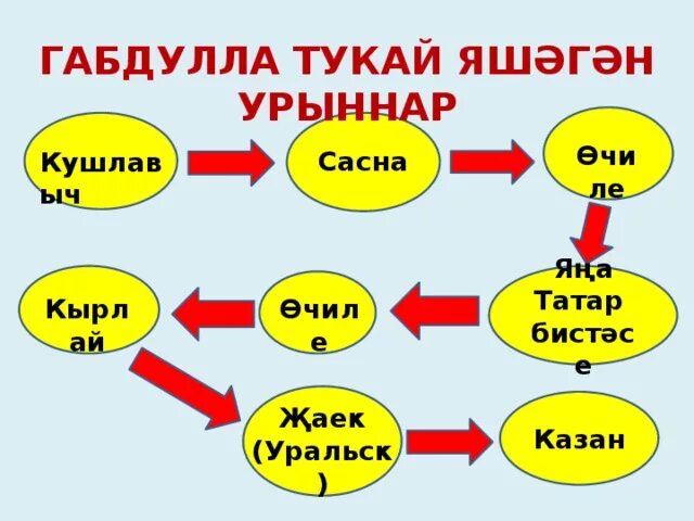 Туган телем–Тукай теле" 2023, Бавлинский район - дата и место проведения, програ