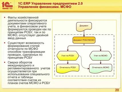 Все виды 1 с