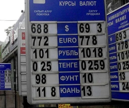 Курс рубля ош. Курсы валют в Кыргызстане. Курсы валют в Киргизии. Курс рубля в Кыргызстане. Валюта Киргизия рубль.