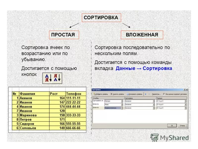 Сортировка данных c. Сортировка данных c