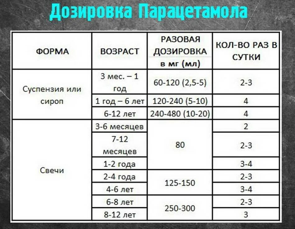Норма парацетамола в день