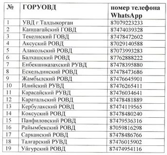 Рандом номер казахстан