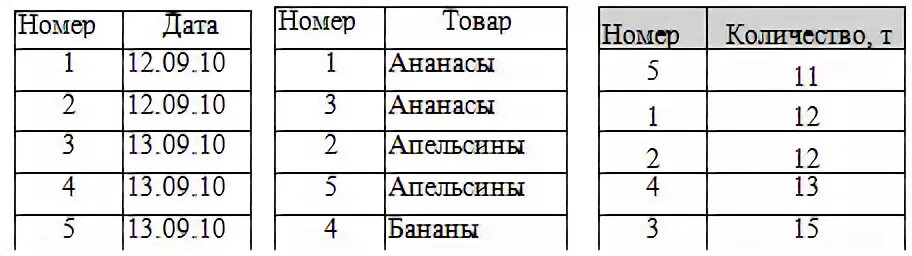 Тест поляков информатика ответы