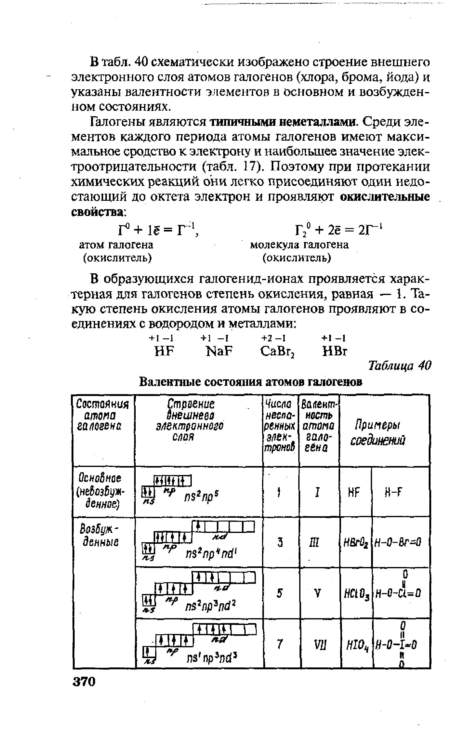 Массы галогенов. Соединения галогенов таблица. Таблица общая характеристика галогенов 9 класс химия. Характеристика атомов галогенов. Получение галогенов таблица.