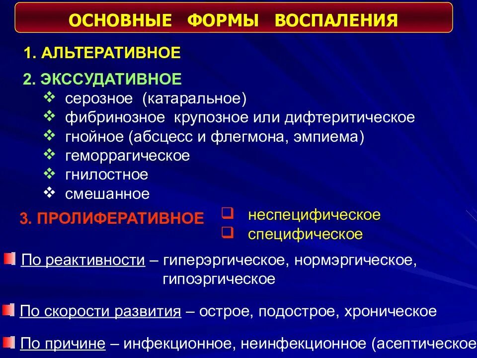 Этиология экссудативного воспаления. Формы воспаления схема. Формы воспаления патология. Формы экссудативного воспаления. Форме причины причина заболевания