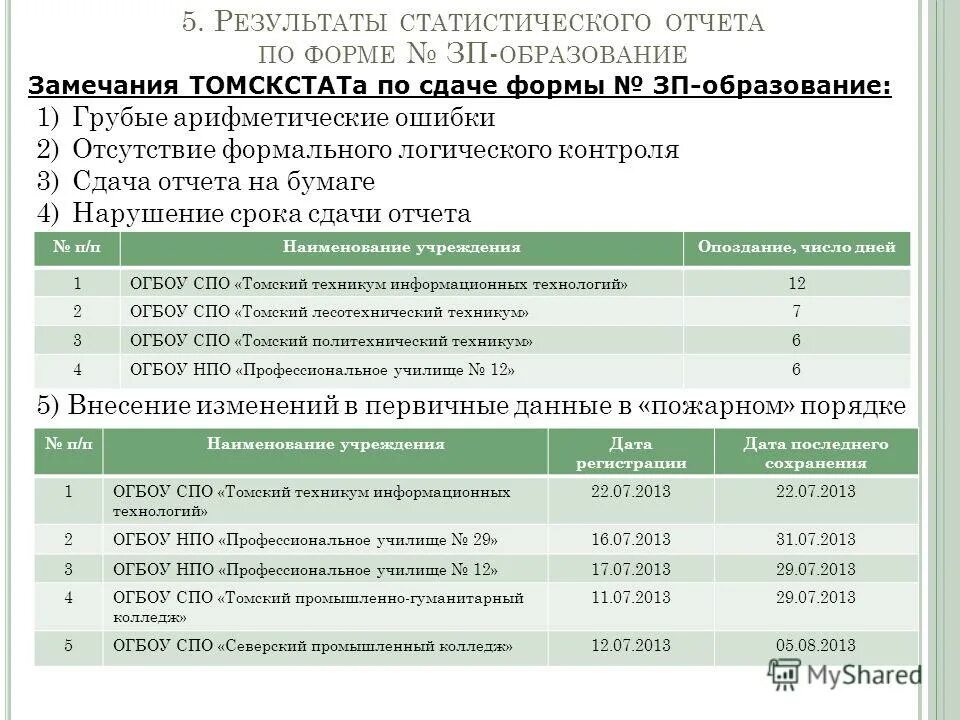 Котловое финансирование это 7706448809 вамодобрено vamodobreno