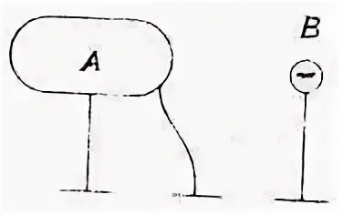 А б рис 2 3