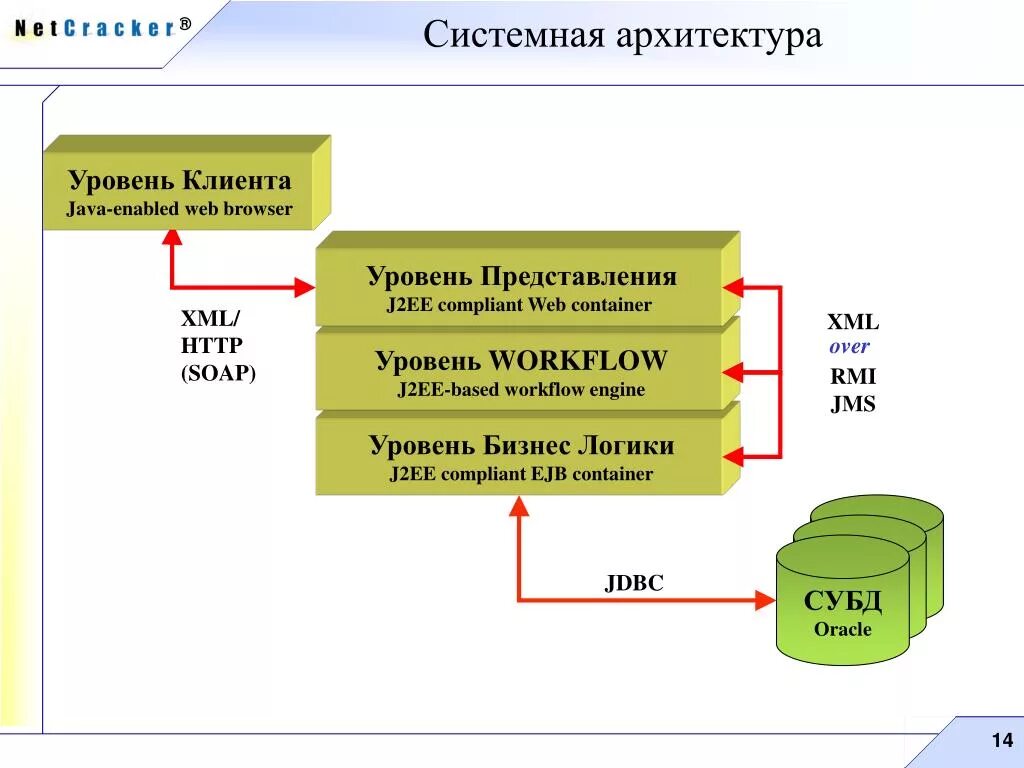 Системная архитектура пример. Бокс файл. Xml и csv формат. Уровни архитектуры по. Образец xml файла.