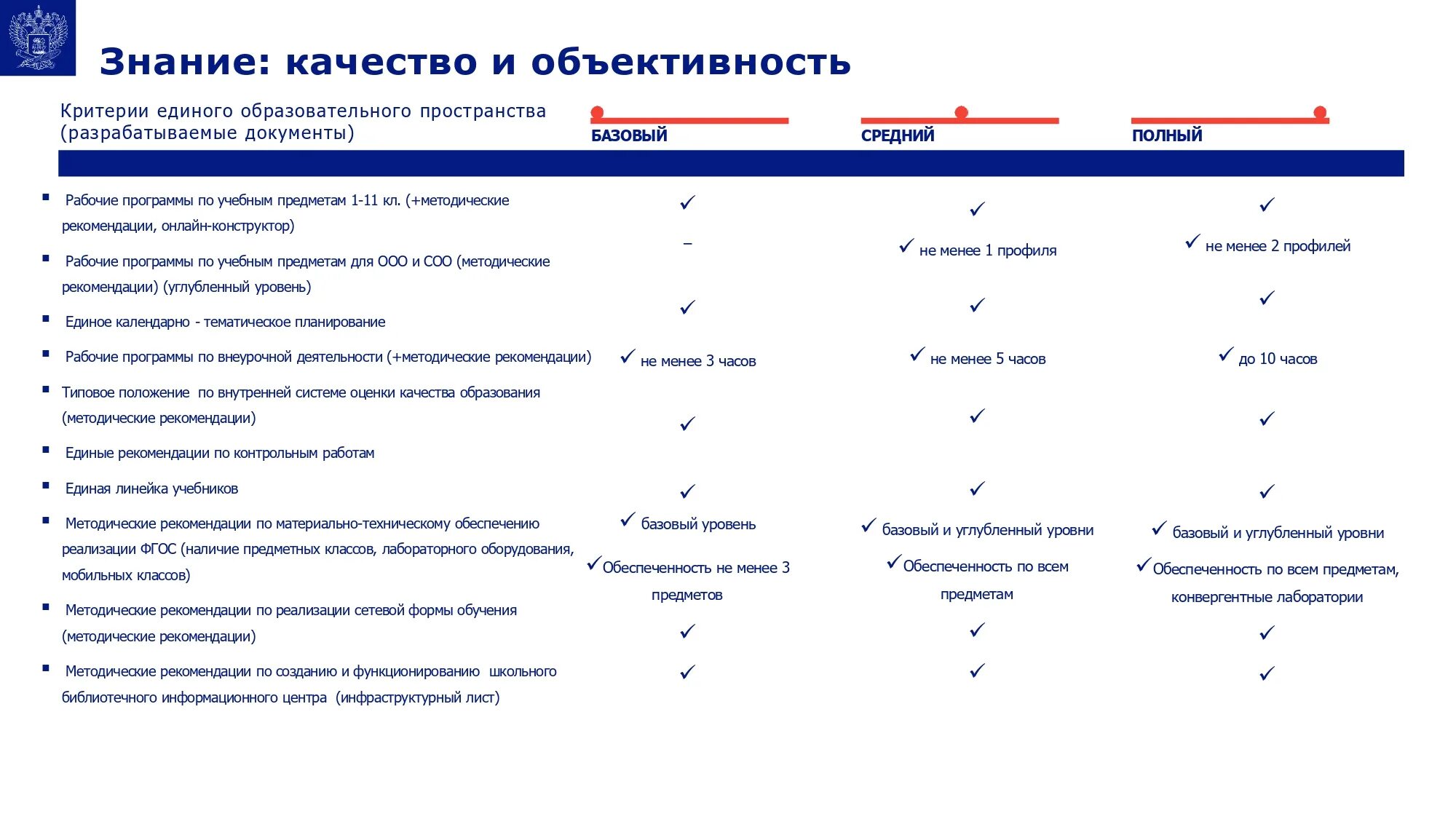 Магистральное направление ключевое условие. Школа Минпросвещения России проект. Концепция школа Минпросвещения России. Магистральные направления проекта школа Минпросвещения России. Показатели проекта школа Минпросвещения России.