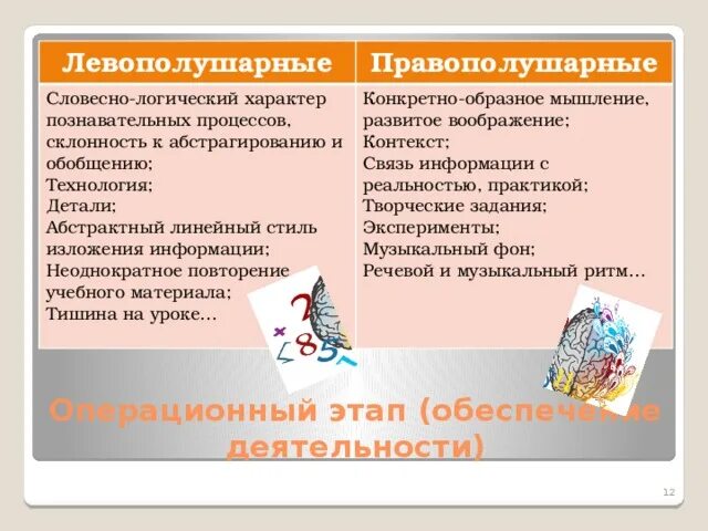 Стили изложения информации