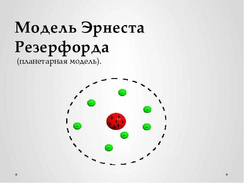 Планетарная модель Эрнеста Резерфорда. Эрнст Резерфорд планетарная модель. Модель атома предложенную резерфордом