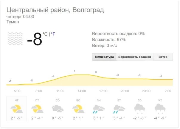 Арск климат. Погода в Арске. Погода в Арске на завтра. Погода в Арске на сегодня. Погода на месяц арск татарстан