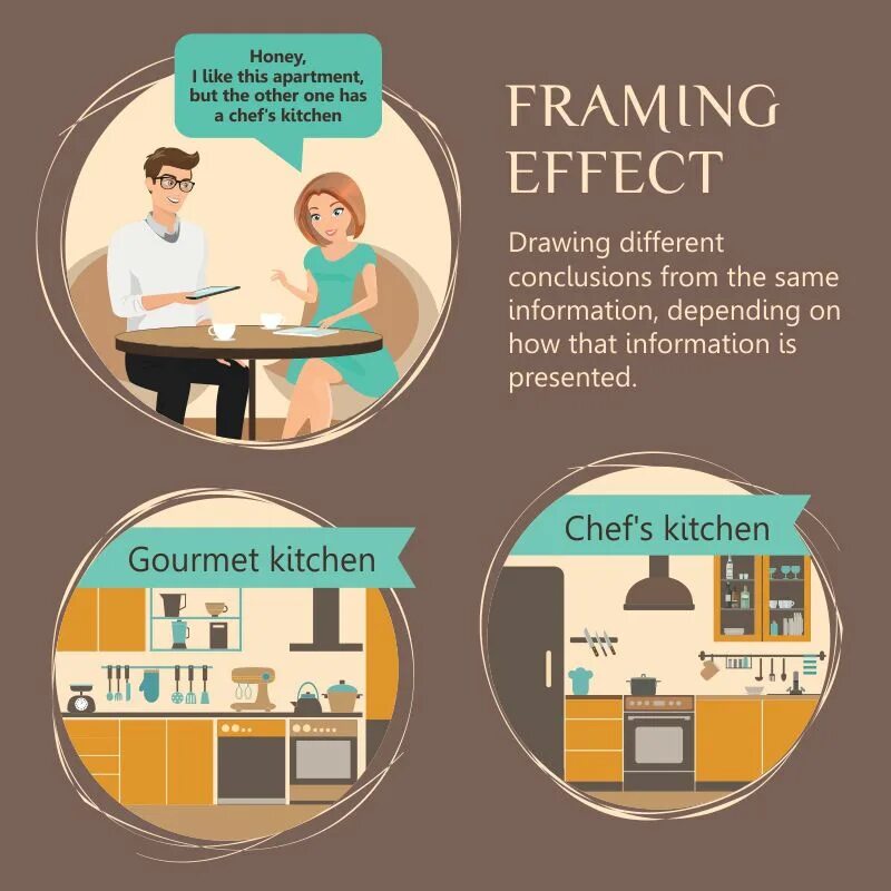 Framing Effect. Фрейминг в психологии. Фрейминг в СМИ. Фрейминг это простыми словами. Framing effects