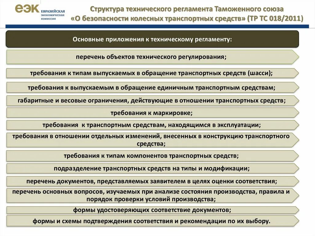 Статусы технических документов. Классификация транспортных средств тр ТС 018/2011. Технический регламент таможенного Союза. Технический регламент ТС. Технический регламент и перечни стандартов.