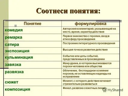 Средства выразительности ревизор гоголь