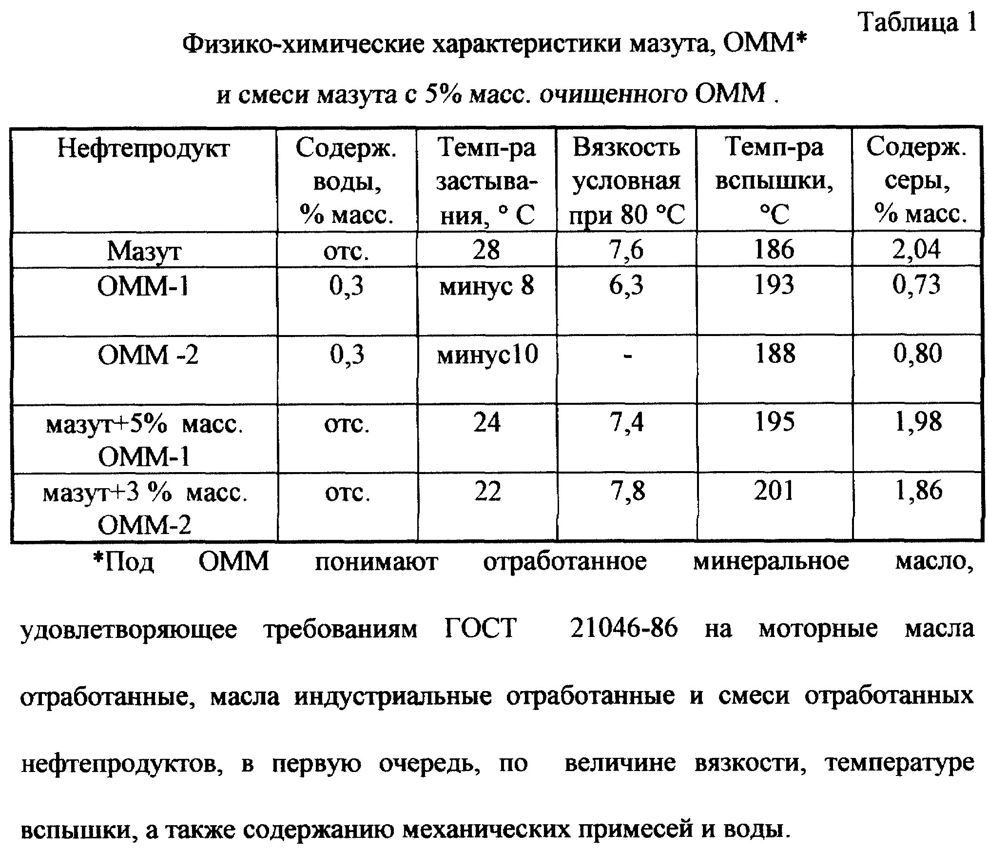 Механические примеси в масле