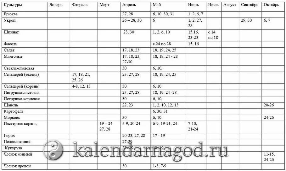 Благоприятные дни для копки картофеля в августе. Благоприятные дни для копки картофеля. Лунный календарь садовода-огородника на 2020 год для Подмосковья. Благоприятные дни для консервирования в августе 2020. Посевной календарь огородника 2020 год