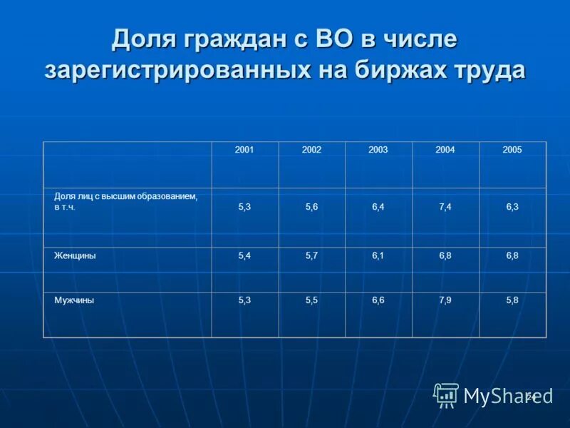 справка для расчета пособия по безработице в 1с бухгалтерия. расчет биржи труда. справка в центр занятости расчет среднего заработка. справка о заработной плате для биржи труда. справка о доходах для постановки на учет в центр занятости.