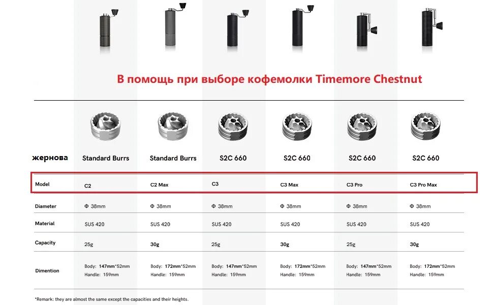 Timemore basic. Timemore c3 esp кофемолка. кофемолка timemore chestnut. ручная кофемолка timemore c3. timemore chestnut c3.
